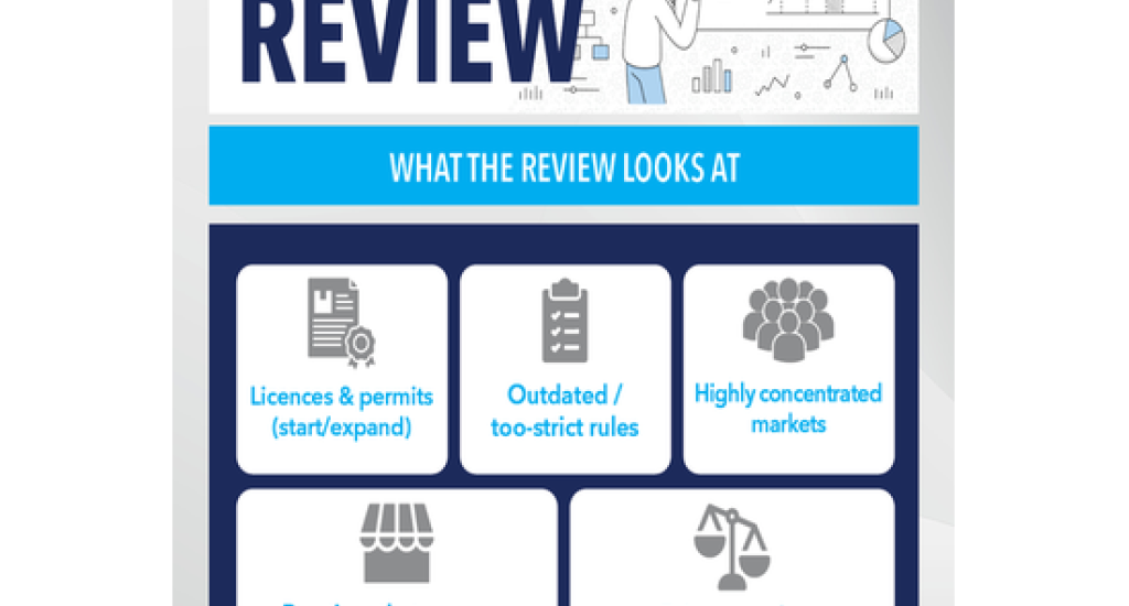 Regulatory