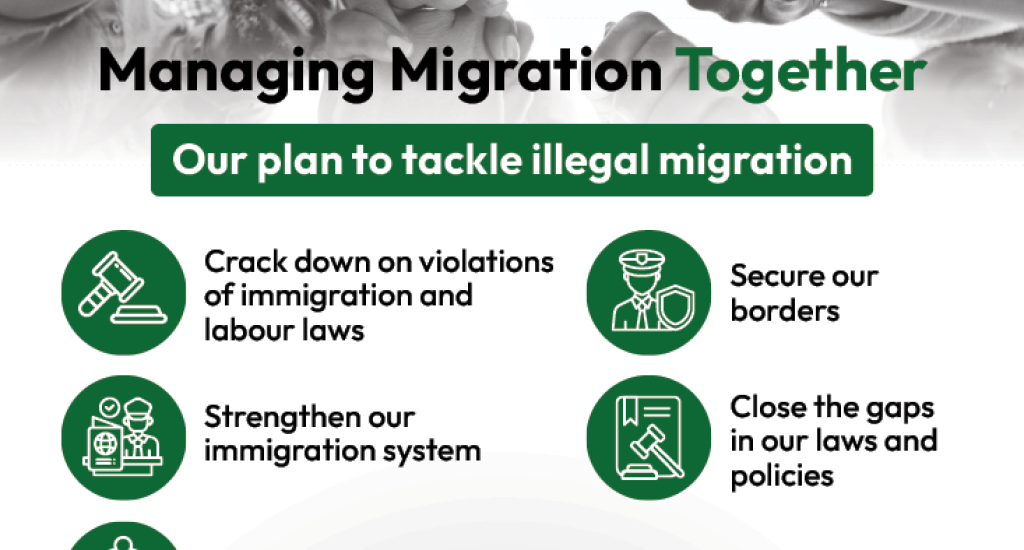 Migration